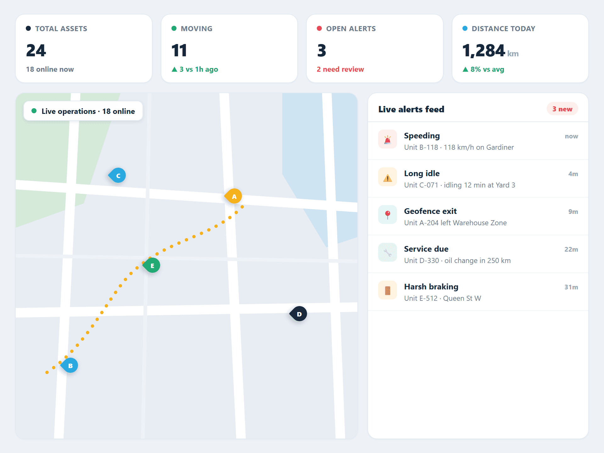 Live control room dashboard with a city map, vehicle markers, telemetry grid, and alerts feed