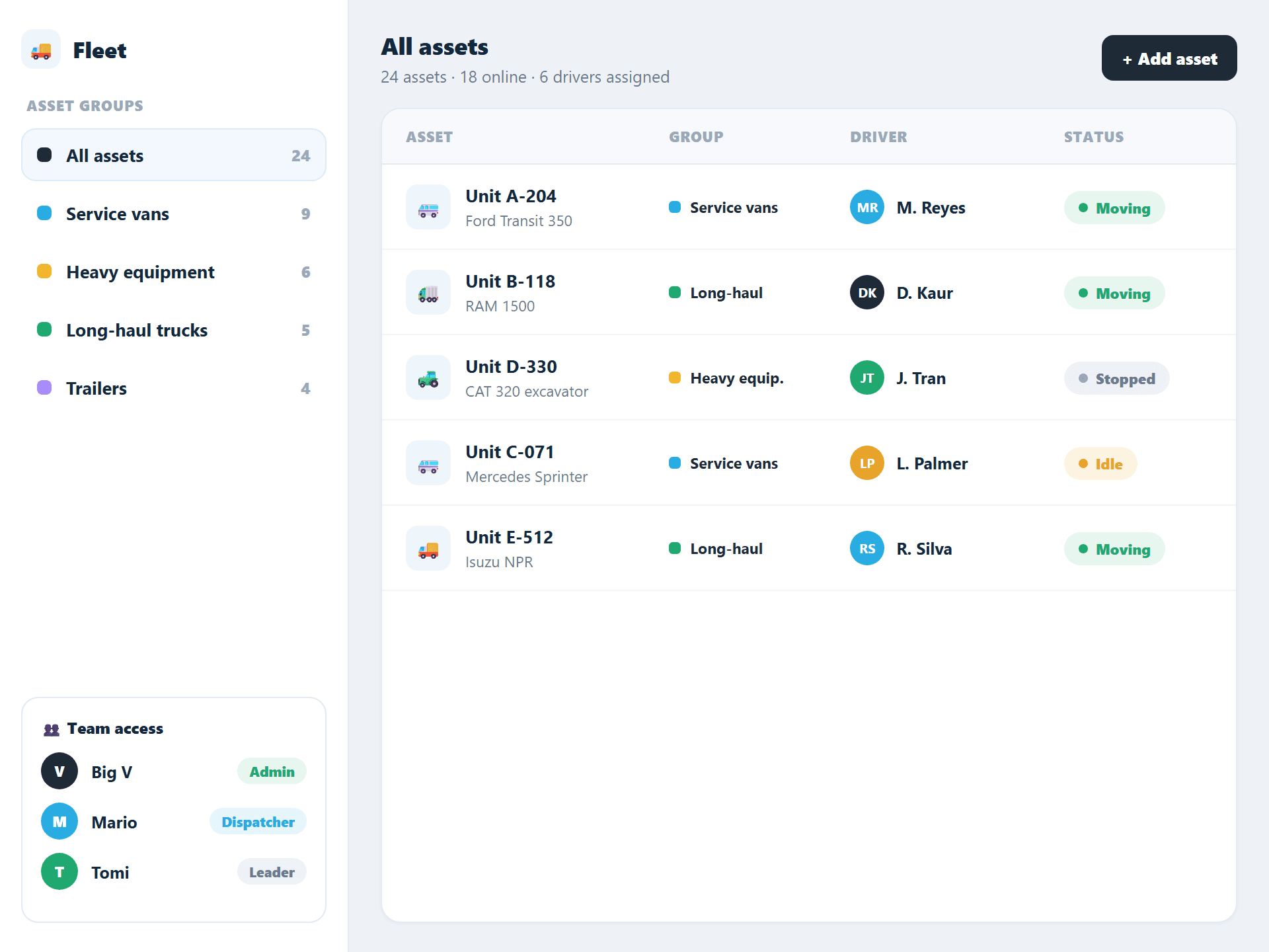 Fleet management dashboard listing asset groups, driver assignments, and team access settings