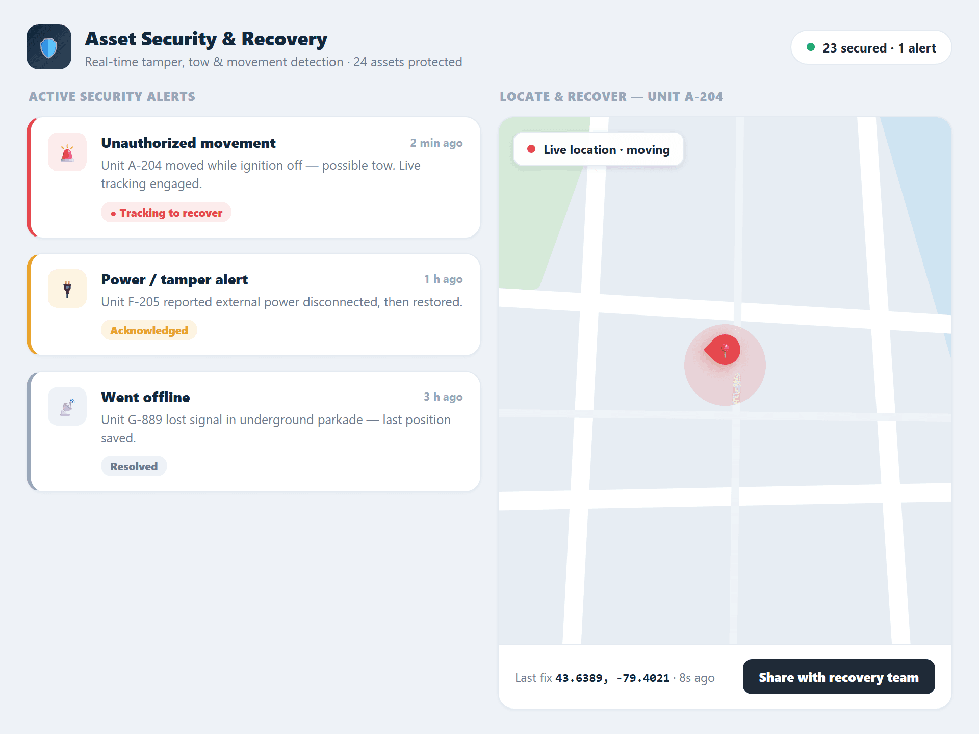 Asset security panel with tamper alerts, tow and movement alerts, and a live GPS recovery map