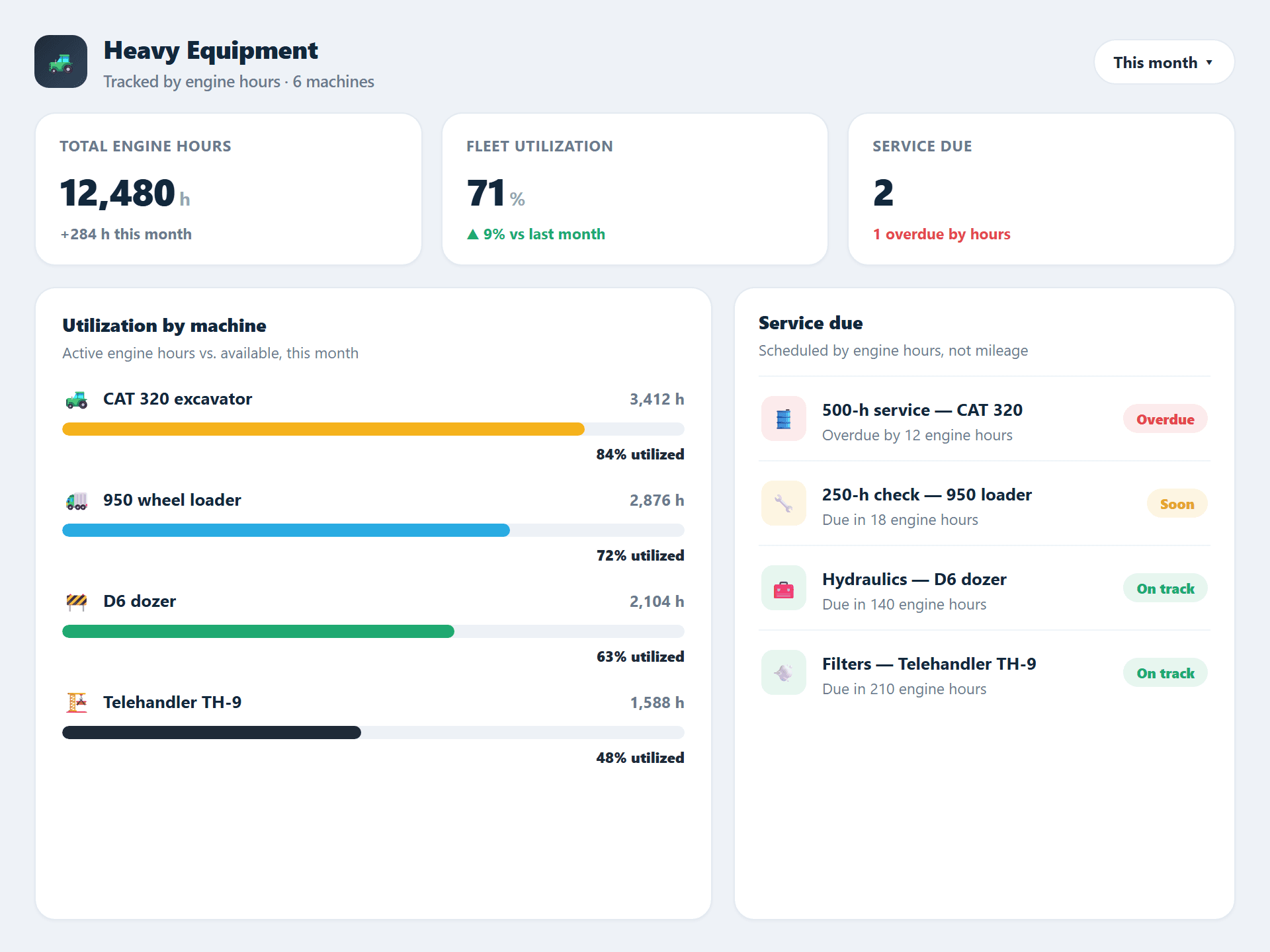 Heavy equipment dashboard tracking excavators by engine hours with utilization charts and maintenance reminders