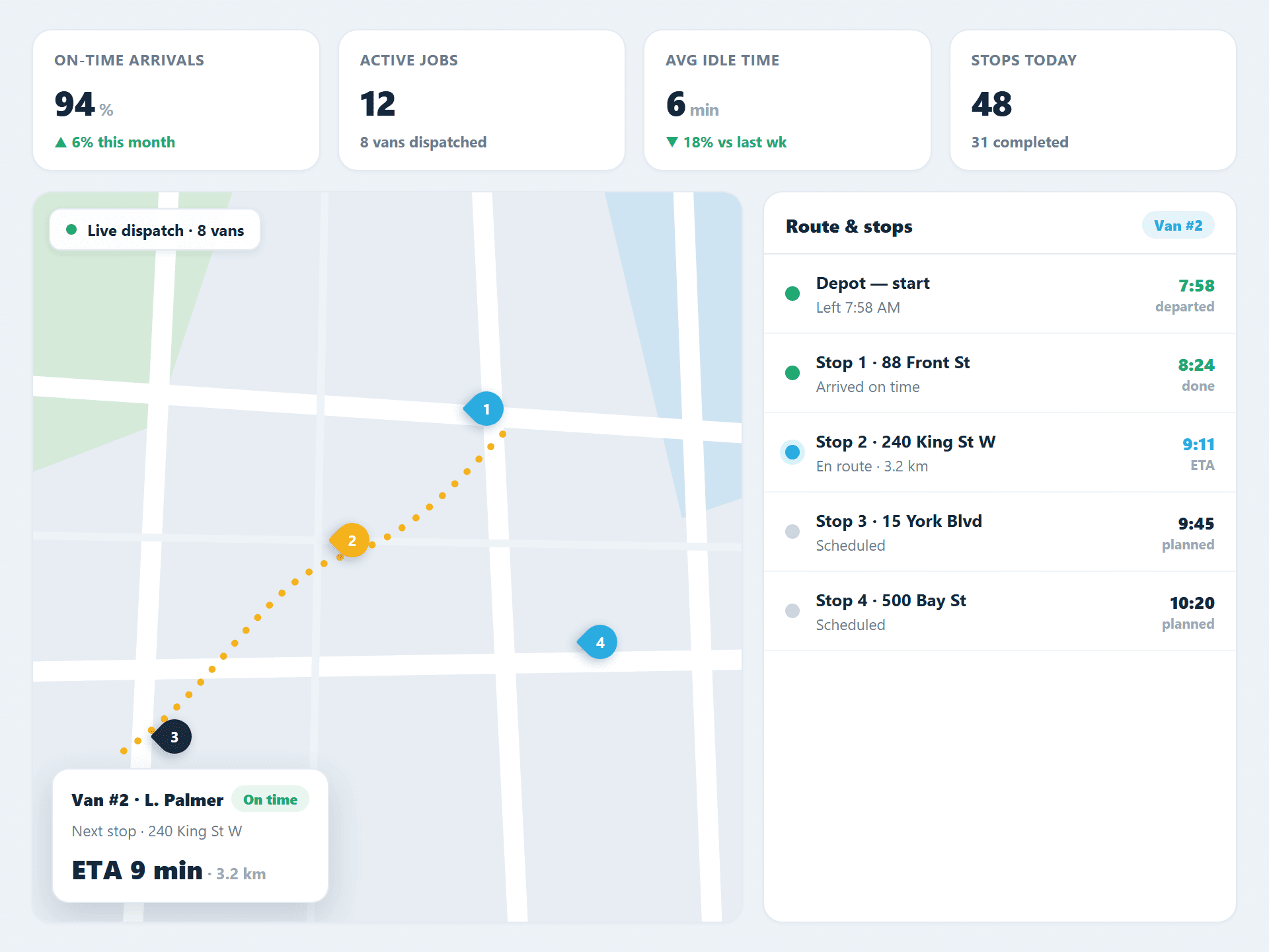 Dispatch dashboard with service vans on a city map showing live ETAs, idle alerts, and trip reports