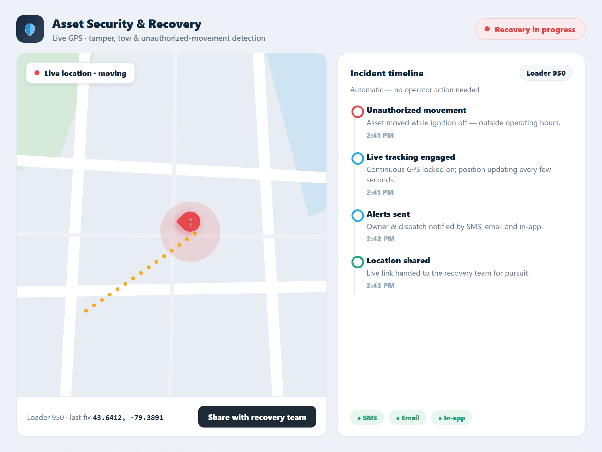 Asset-security dashboard with tamper alerts, tow and movement alerts, and a live GPS recovery map
